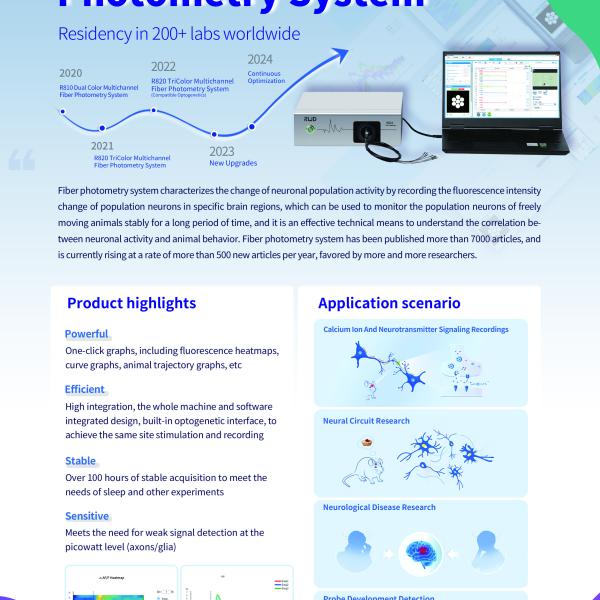 Multichanell Photometry System Post 2