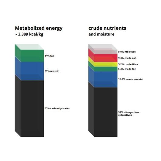 C 1066 Phytate deficient diet