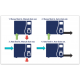 Options of water supply
