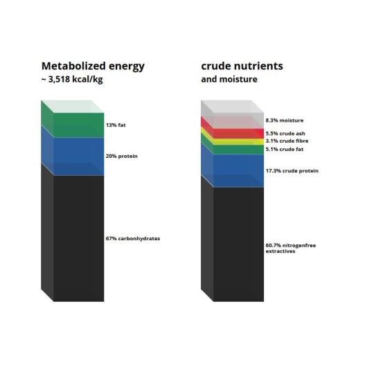 C 1039 Manganese deficient diet