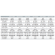 Specification of EXP serie systems