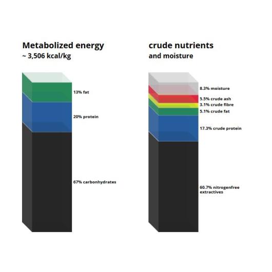C 1059 Diet low in saturated fatty acids