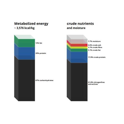 C 1048 Phosphorus deficient diet