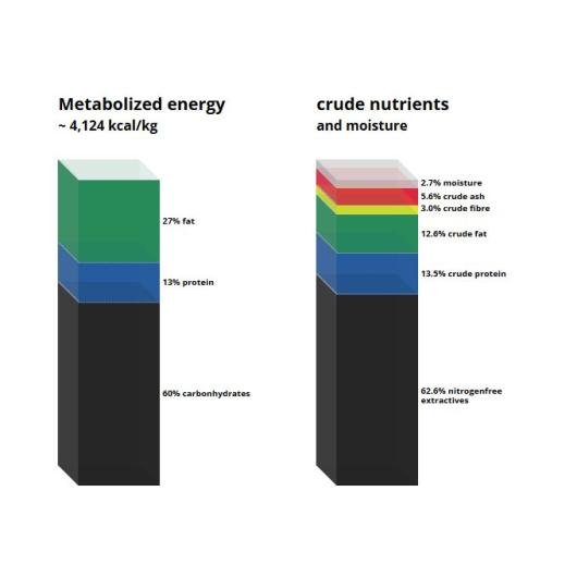 C 1030 Choline deficient diet
