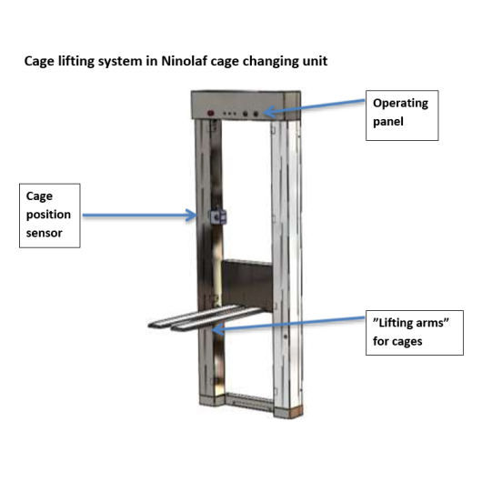 Cage lifting system in Ninolaf cage changing unit