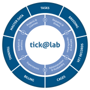 Software for breeding facility management, tick@lab