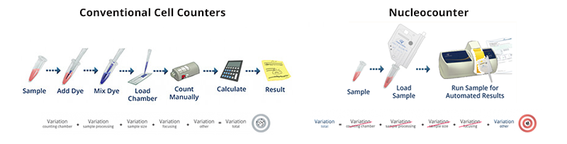 conventional-nucleocounter.png
