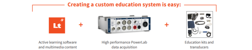 Human Physiology Kit  PowerLab Physiology Lab Experiment