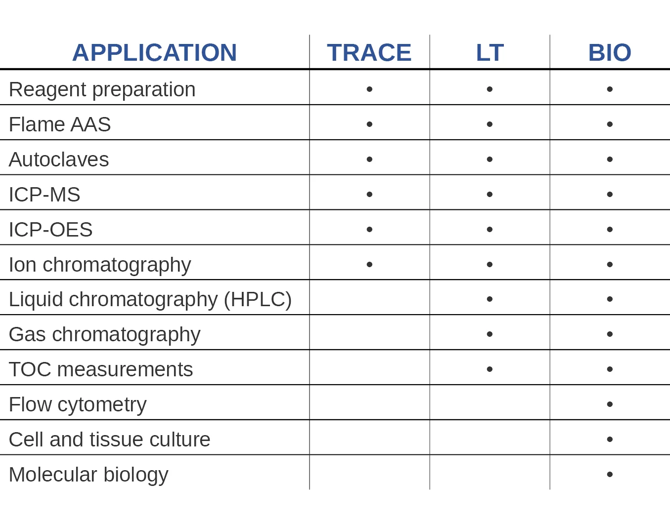 GradusEDI_application.png